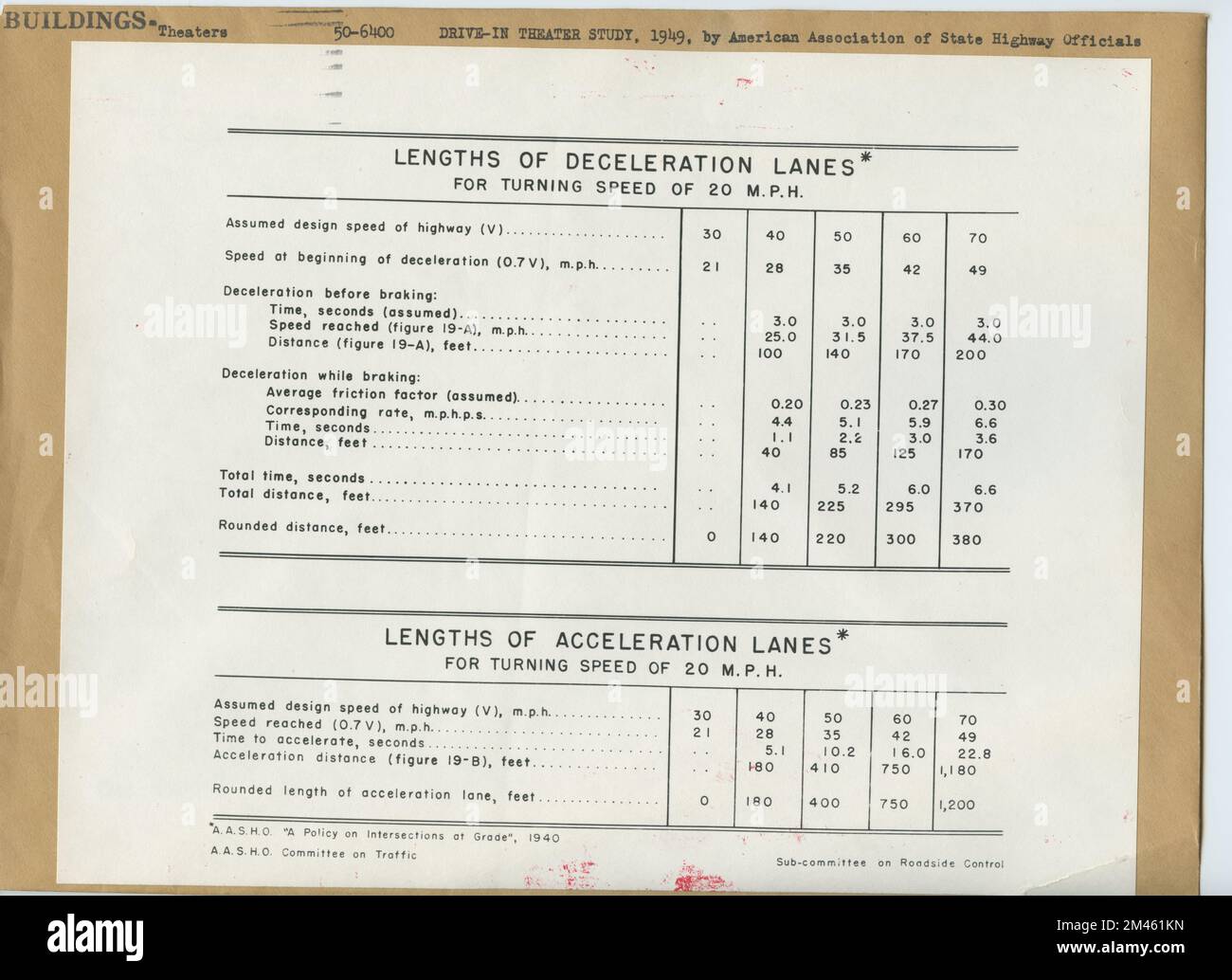 Tableau : normes pour les longueurs des voies de décélération et d'accélération à diverses limites de vitesse sur route. Légende originale: DRIVE-IN THEATRE STUDY, 1949, par American Association of State Highway Officials. Tableau : normes pour la longueur des voies de décélération et d'accélération à diverses limites de vitesse sur route, pour les virages à une vitesse de 20 mi/h (mi/h). Banque D'Images