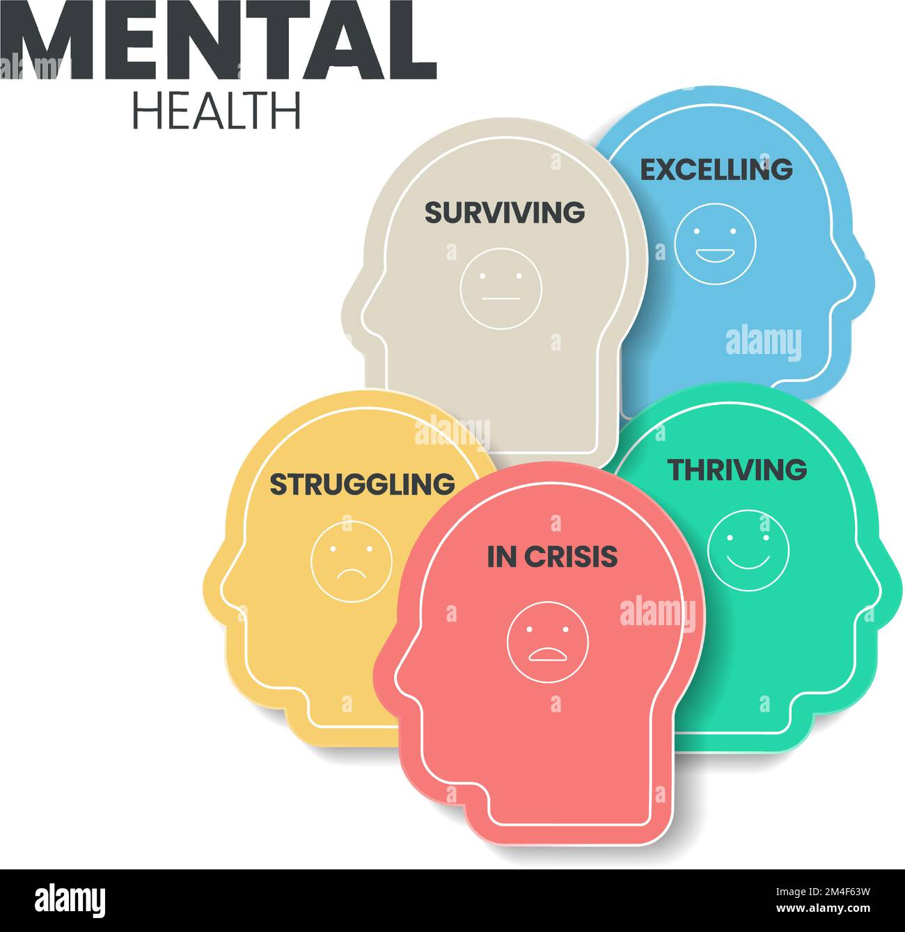 Modèle de présentation de l'infographie sur la santé mentale ou émotionnelle pour prévenir les troubles mentaux. La santé mentale a 5 niveaux à analyser comme en crise Illustration de Vecteur