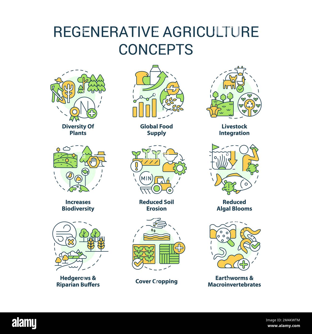 Ensemble d'icônes de concept d'agriculture régénérative Illustration de Vecteur