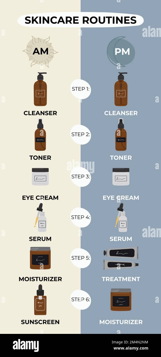 Infographie des étapes simples pour obtenir la meilleure routine de soin de la peau le matin et la nuit, selon les dermatologues. Nettoyant, tonifiant, sérum, traitements, huile, Illustration de Vecteur