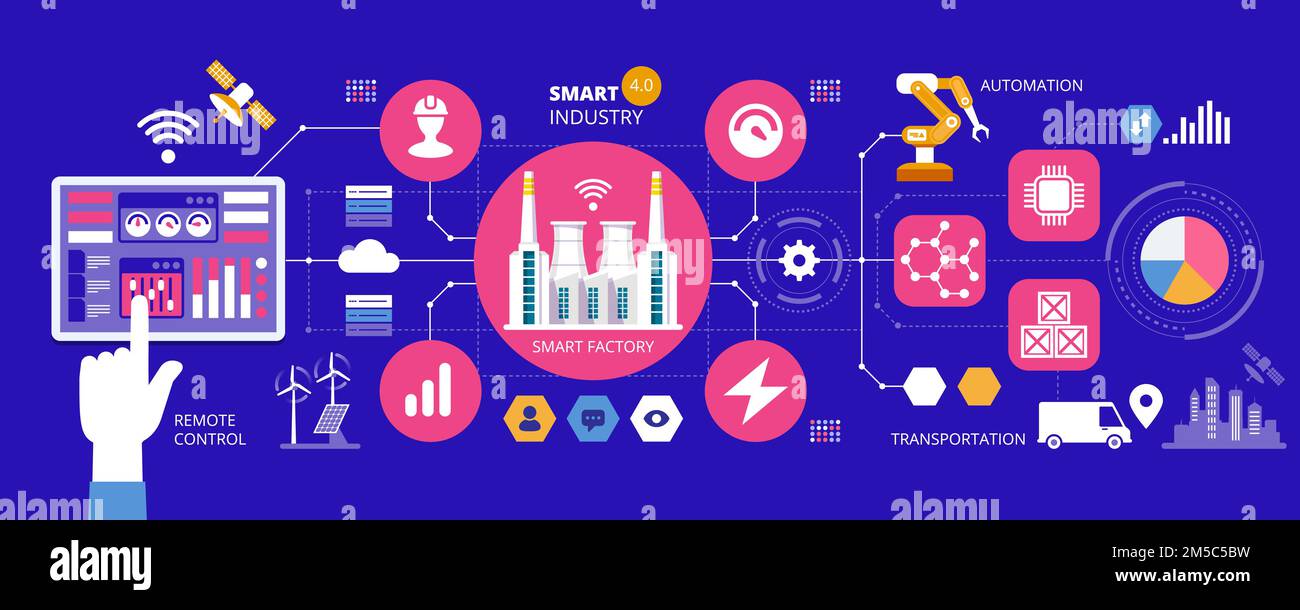 Infographies SMART Industry 4,0. Concept d'automatisation et d'interface utilisateur. Utilisateur se connectant à une tablette et échangeant des données avec un système cyber-physique Illustration de Vecteur