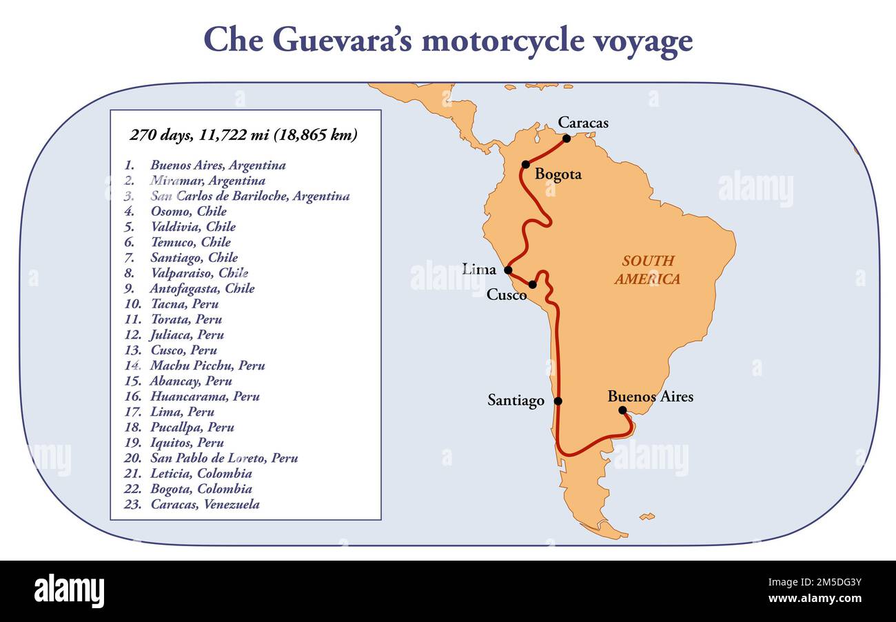Carte routière du voyage en moto de Che Guevara en Amérique du Sud Banque D'Images
