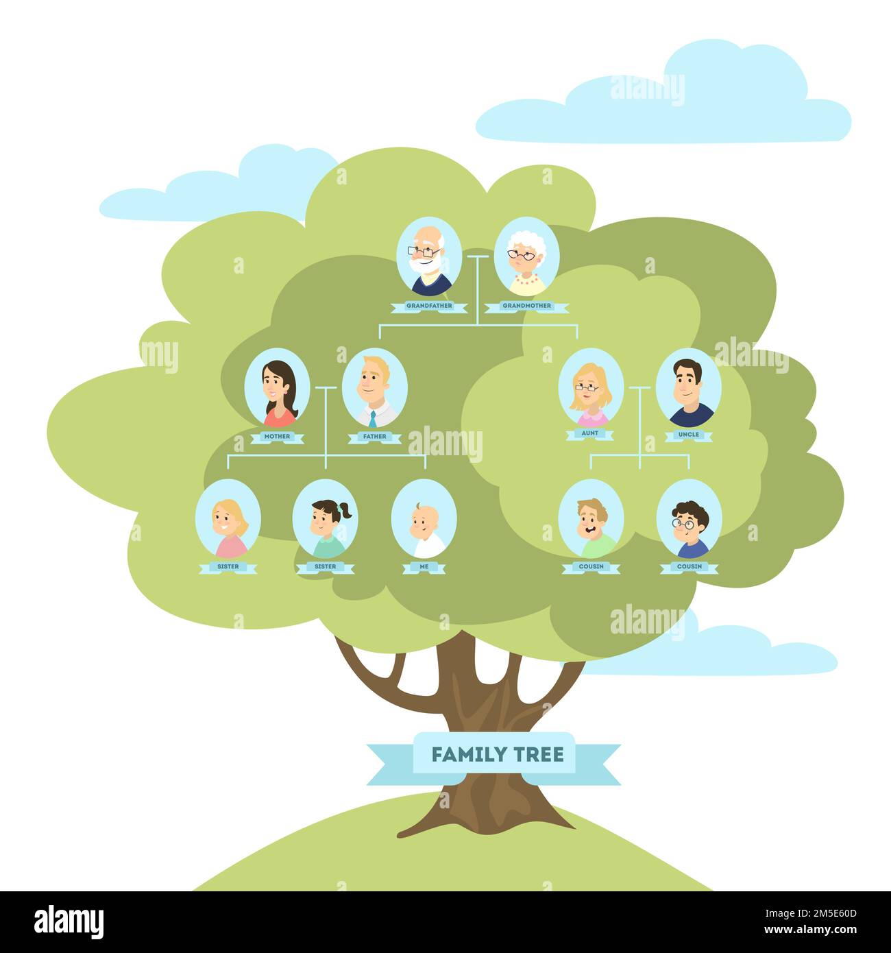 Arbre généalogique familial. Parents et grandsparents, enfants et cousins Image Vectorielle