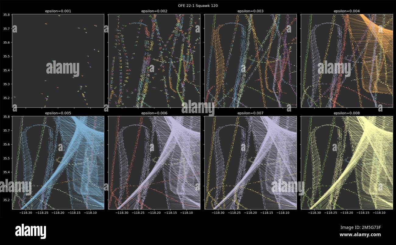Une capture d'écran des données du centre d'essais de la Force aérienne Hackathon montre des groupes d'apprentissage de machines qui tentent de dissiper l'ambiguïté de l'aéronef en formation, à 16 mars 2022, à la base aérienne Edwards, en Californie. Les membres de l'AFTC ont combiné leurs efforts pour s'attaquer à des problèmes complexes et en provenance, avec des outils à source ouverte et de la Force aérienne. (É.-U. Air Force photo/Tech. Sgt Robert Cloys) Banque D'Images