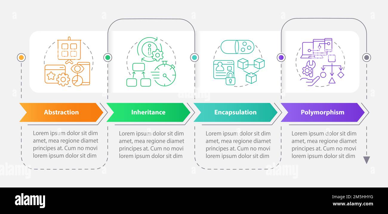 Modèle d'infographie rectangulaire sur les piliers de la programmation orientée objet Illustration de Vecteur