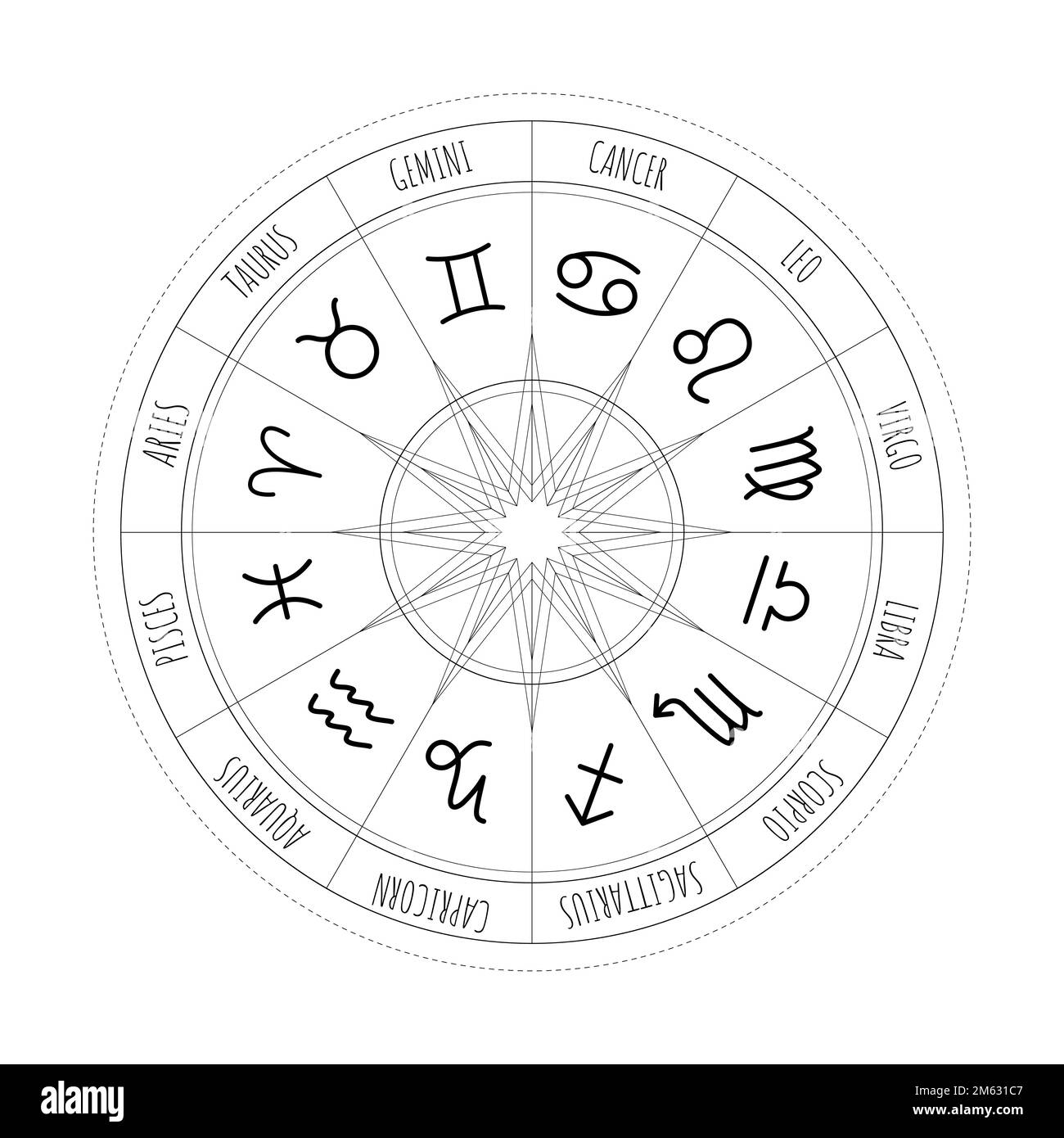 Nappe D'autel Wiccan 41.5x182 Cm - Motifs Zodiaque, Lune, Soleil Pour Rituels, Tarot, Pratique Spirituelle