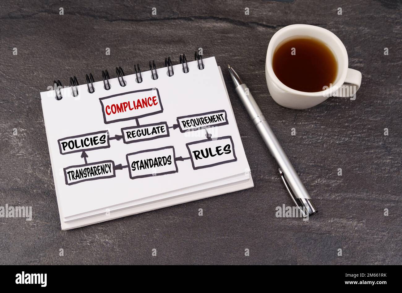 Sur une surface sombre, une tasse de café, un stylo et un bloc-notes avec inscription - conformité. Schéma de principe. Banque D'Images