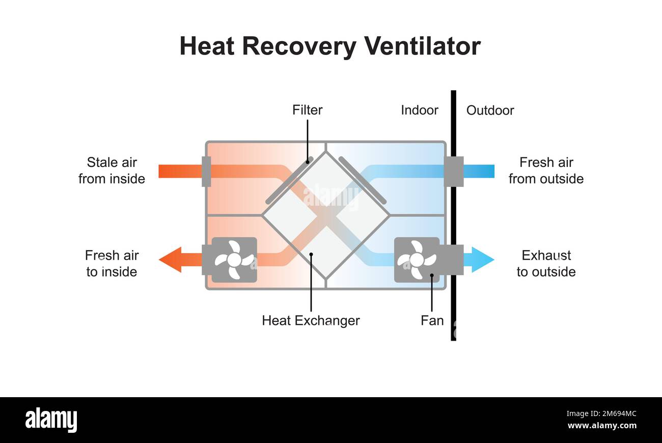 Ventilateur à récupération de chaleur conception scientifique. Illustration vectorielle. Illustration de Vecteur