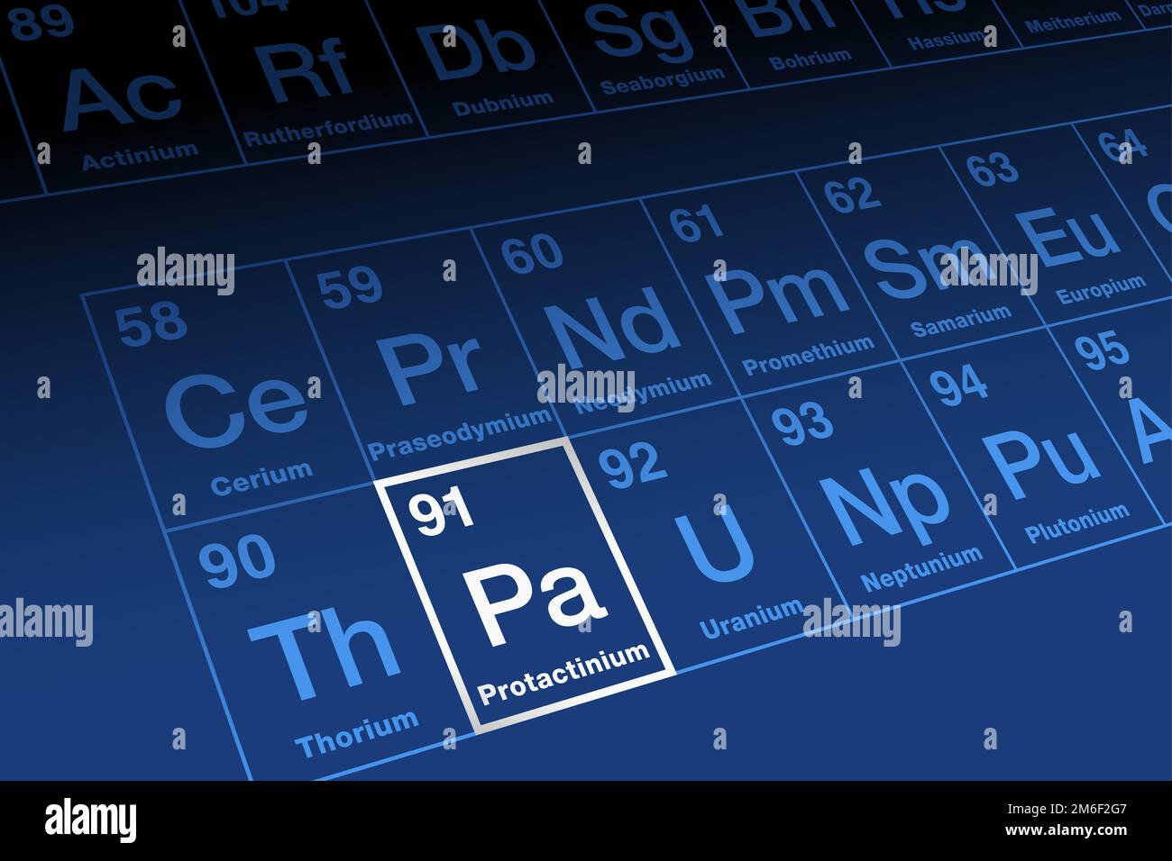 Protactinium sur la table périodique des éléments. Élément métallique radioactif dans la série des actinides, avec le numéro atomique 91 et le symbole Pa. Banque D'Images