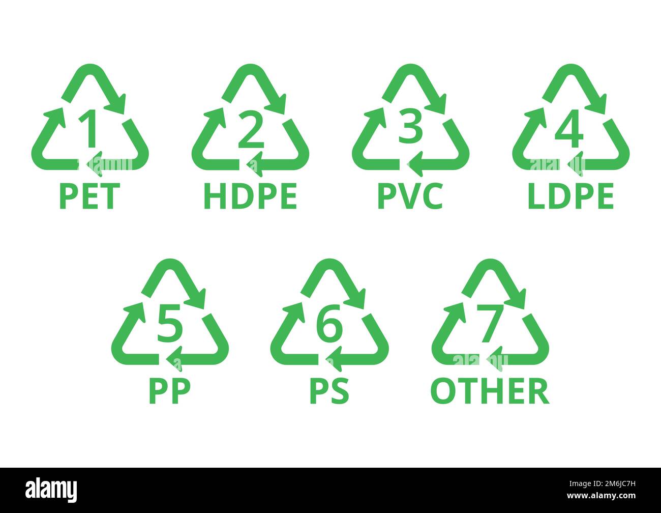 Jeu vert de symboles de recyclage pour le plastique. Illustration de Vecteur