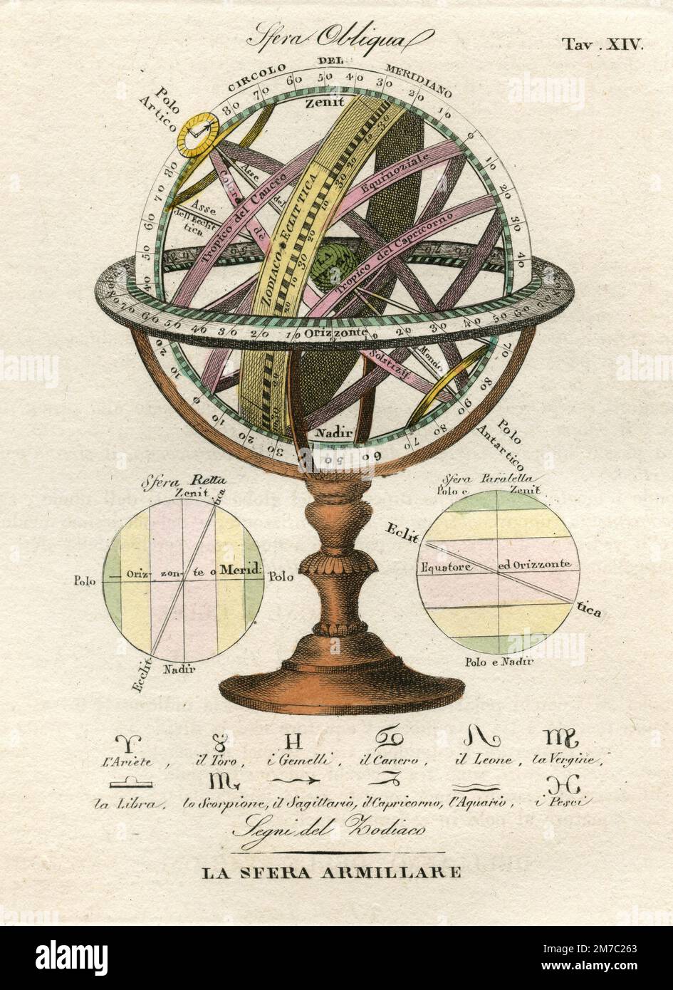 La sphère armillaire, de Marmocchi Atlas, Florence, Italie 1838 Banque D'Images