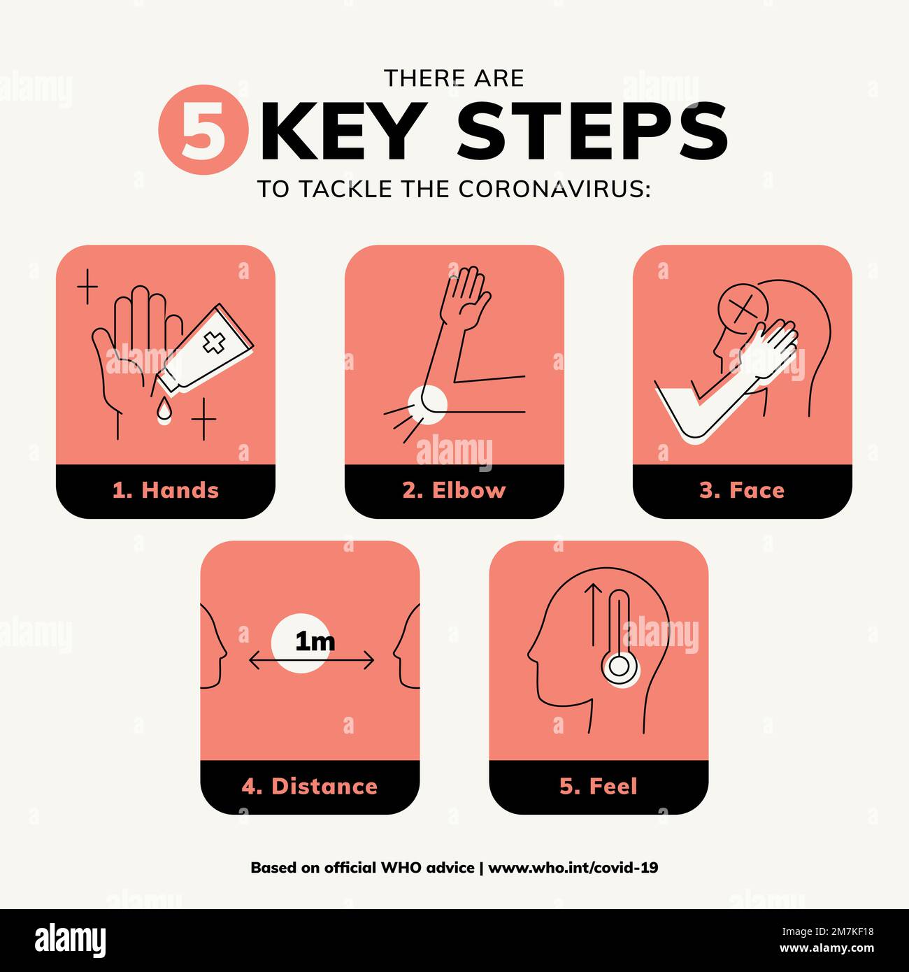 5 étapes clés pour s'attaquer au vecteur de message de sensibilisation au coronavirus Illustration de Vecteur