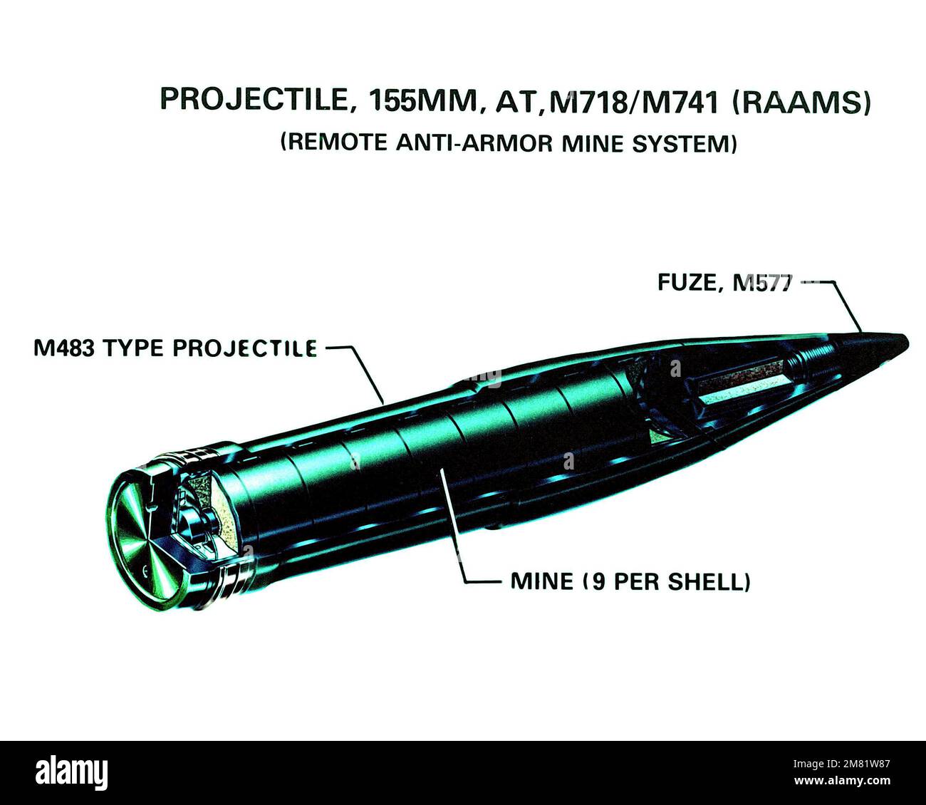 Un schéma découpé d'un projectile d'artillerie M-718/M-741 155 mm à distance anti-armure (RAAMS). Pays : inconnu Banque D'Images