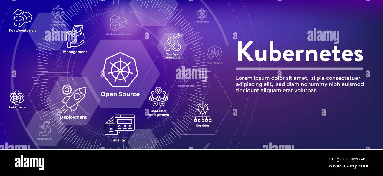 Kubernetes Development Environment Icon set woth Web Header Banner Illustration de Vecteur