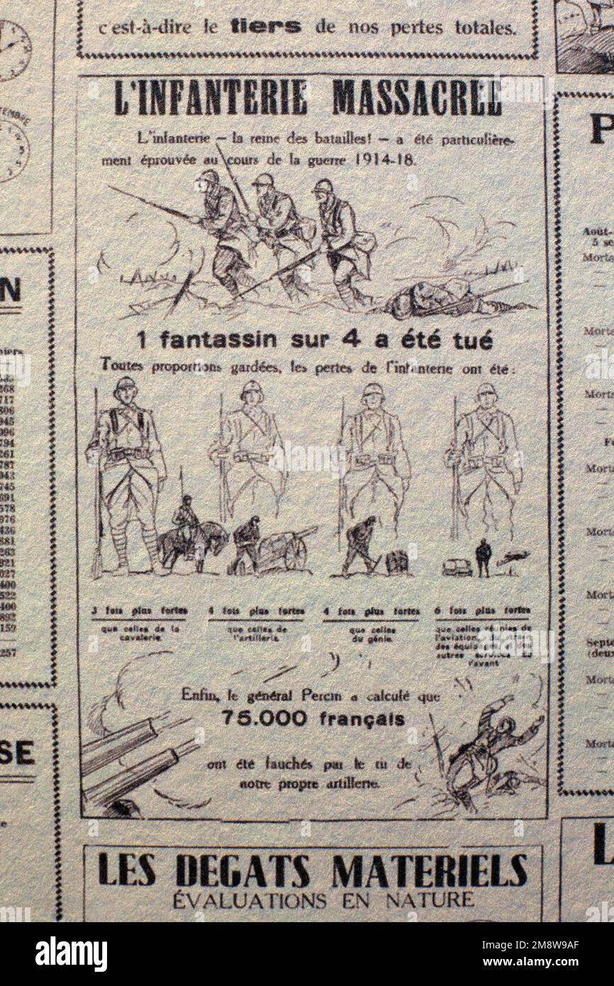 Le bilan de la guerre. L'infanterie massacrée. France. 1920/25. Imprimerie commerciale (Paris). Impression sur papier. CAPM 2006,1.3750. Musée de la G Banque D'Images