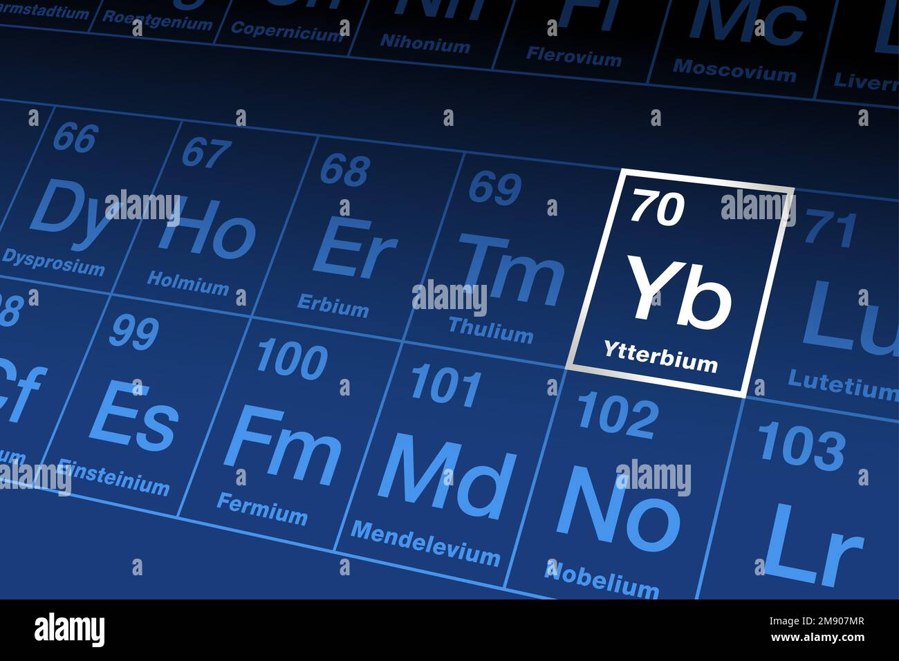 Ytterbium sur la table périodique. Métal de terre rare dans la série lanthanide avec le numéro atomique 70 et le symbole d'élément Yb, après le village suédois Ytterby. Banque D'Images