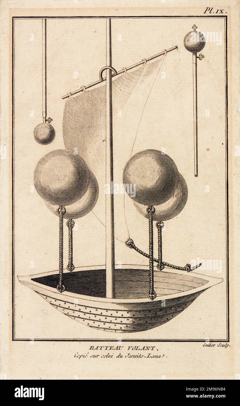 Une machine volante ou un navire à air, copie du 18th siècle de celui conçu au 17th siècle par Francesco Lana de Terzi, le jésuite italien, mathématicien, naturaliste et pionnier de l'aéronautique. Banque D'Images