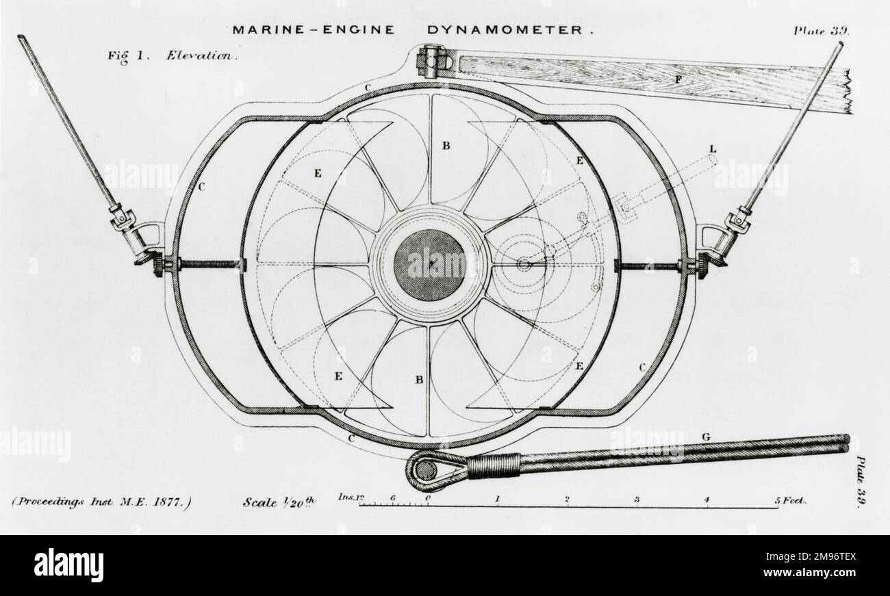 Dynamomètre pour moteurs marins, PIMEWE 1877, vol.28, p.l.39 Banque D'Images