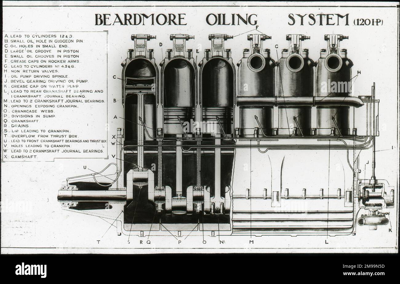 Système de lubrification Beardmore. William Francis Forbes-Sempill, 19th Lord Sempill AFC, AFRAeS (1893-1965) était un homologue écossais et pionnier de l'air qui a plus tard été démontré avoir transmis des informations secrètes à l'armée impériale japonaise avant la Seconde Guerre mondiale. En 1921, Sempill a mené une mission militaire officielle au Japon qui a présenté le dernier avion britannique. Au cours des années suivantes, il a continué à aider la Marine impériale japonaise à développer son Service aérien de la Marine et a commencé à donner des secrets militaires aux Japonais. Bien que ses activités aient été découvertes par British Intelligence, Sempill wa Banque D'Images