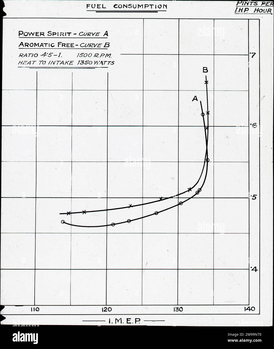 Tableau indiquant la consommation de carburant. William Francis Forbes-Sempill, 19th Lord Sempill AFC, AFRAeS (1893-1965) était un homologue écossais et pionnier de l'air qui a plus tard été démontré avoir transmis des informations secrètes à l'armée impériale japonaise avant la Seconde Guerre mondiale. En 1921, Sempill a mené une mission militaire officielle au Japon qui a présenté le dernier avion britannique. Au cours des années suivantes, il a continué à aider la Marine impériale japonaise à développer son Service aérien de la Marine et a commencé à donner des secrets militaires aux Japonais. Bien que ses activités aient été découvertes par British Intelligence, SEM Banque D'Images