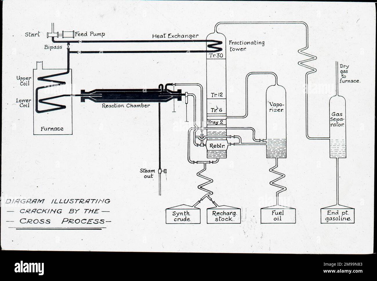 Schéma illustrant la fissuration par le procédé transversal. William Francis Forbes-Sempill, 19th Lord Sempill AFC, AFRAeS (1893-1965) était un homologue écossais et pionnier de l'air qui a plus tard été démontré avoir transmis des informations secrètes à l'armée impériale japonaise avant la Seconde Guerre mondiale. En 1921, Sempill a mené une mission militaire officielle au Japon qui a présenté le dernier avion britannique. Au cours des années suivantes, il a continué à aider la Marine impériale japonaise à développer son Service aérien de la Marine et a commencé à donner des secrets militaires aux Japonais. Bien que ses activités aient été découvertes par Briti Banque D'Images