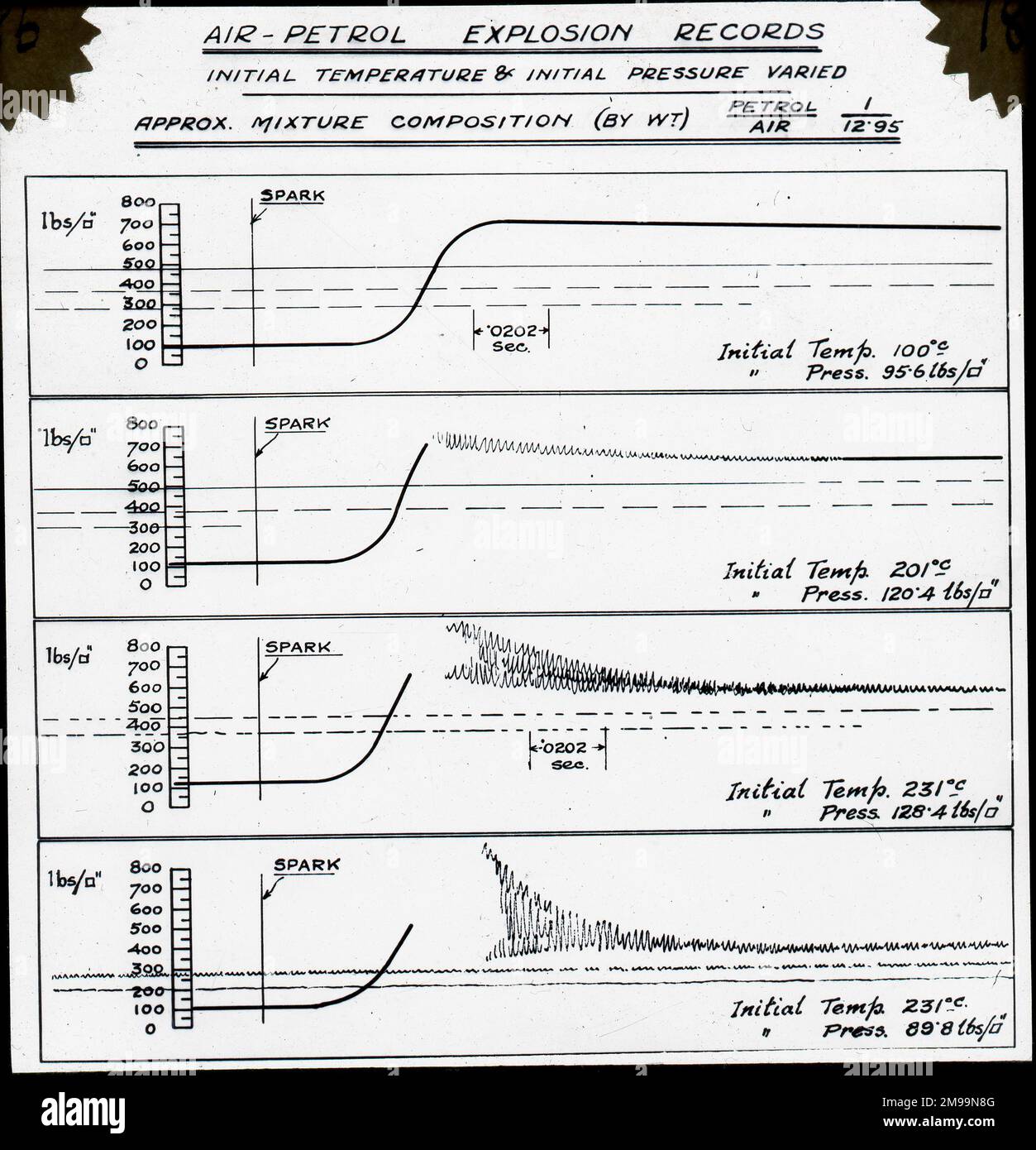 Records d'exlosion air-essence. William Francis Forbes-Sempill, 19th Lord Sempill AFC, AFRAeS (1893-1965) était un homologue écossais et pionnier de l'air qui a plus tard été démontré avoir transmis des informations secrètes à l'armée impériale japonaise avant la Seconde Guerre mondiale. En 1921, Sempill a mené une mission militaire officielle au Japon qui a présenté le dernier avion britannique. Au cours des années suivantes, il a continué à aider la Marine impériale japonaise à développer son Service aérien de la Marine et a commencé à donner des secrets militaires aux Japonais. Bien que ses activités aient été découvertes par British Intelligence, Sempil Banque D'Images