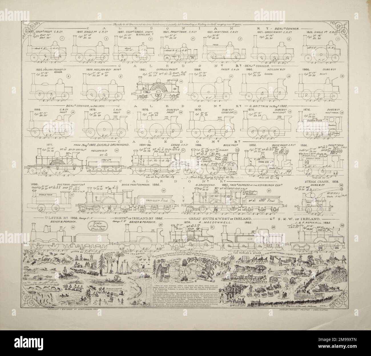 Locomotives Caledonian, Ulster, Northern of Ireland et Great South & West Ireland Railways, 1847-1885. Chacune d'elles est illustrée avec des détails/mesures clés pour les moteurs. Également illustré avec la chronologie des modes de locomotion. Banque D'Images