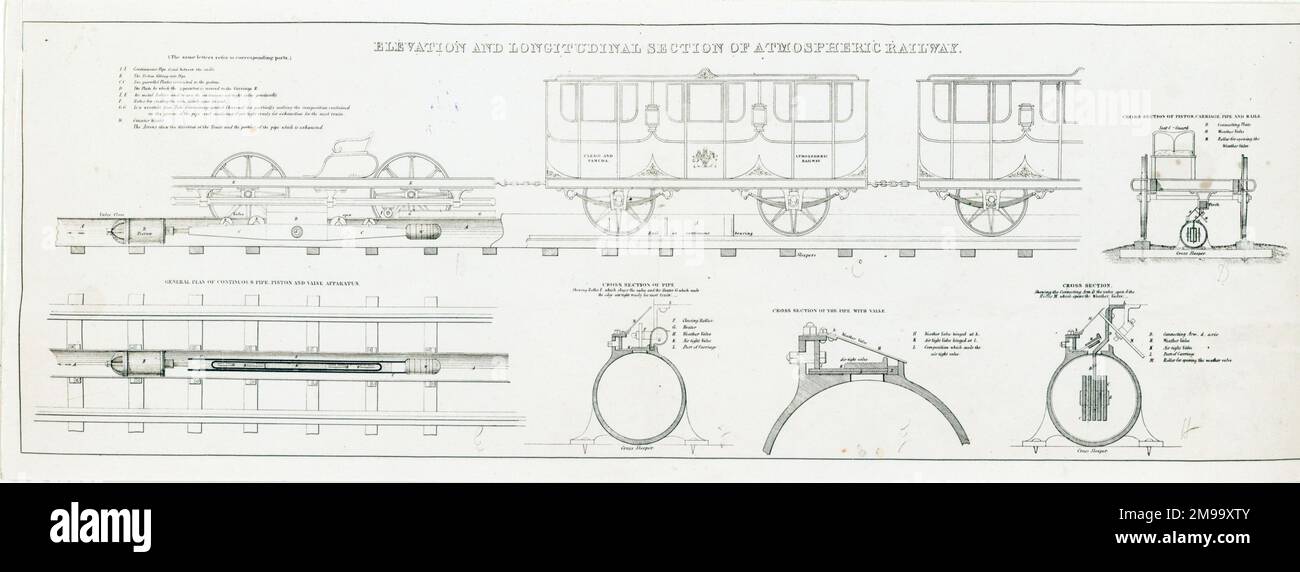 Voie ferrée atmosphérique, élévation et section longitudinale. Banque D'Images