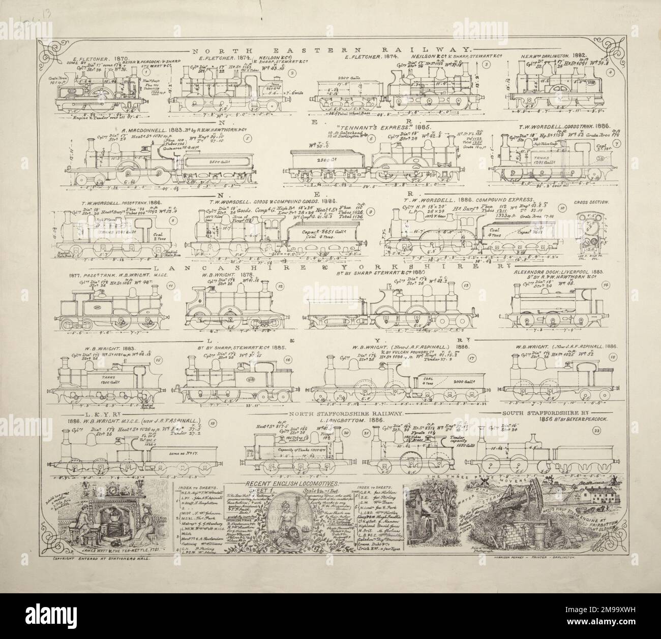 Locomotives des chemins de fer nord-est, Lancashire & Yorkshire, North Staffordshire et South Staffordshire, 1870-1886. Chacune d'elles est illustrée avec des détails/mesures clés pour les moteurs. Également illustré avec des scènes telles que l'une de James Watt à son feu. Banque D'Images