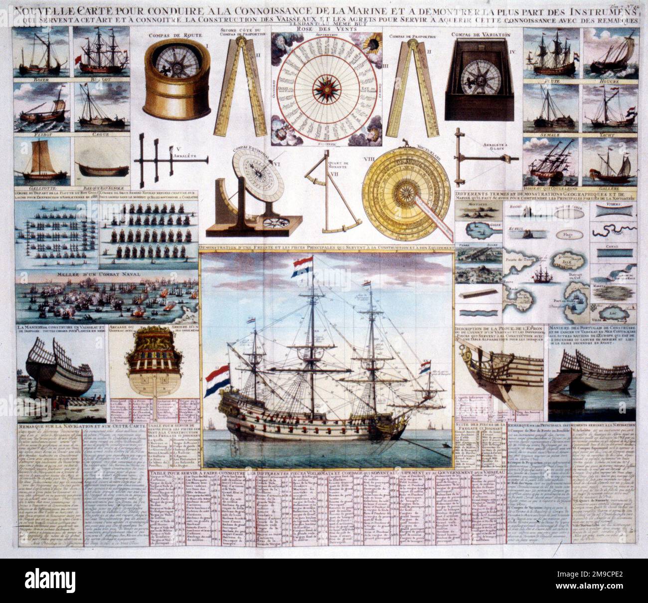 Carte maritime de l'équipement naval et des navires Banque D'Images