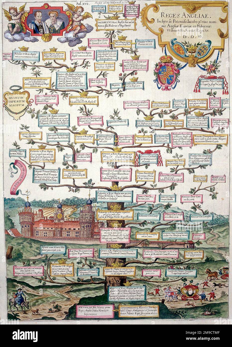 Reges angliae - arbre généalogique des rois d'Angleterre - royauté britannique du 12th au 16th siècle de l'impératrice Matilda au roi James Banque D'Images
