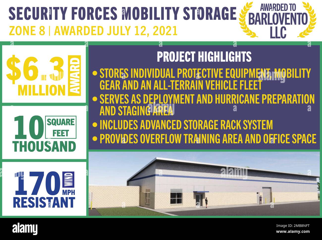 Le contrat de stockage de mobilité des forces de sécurité dans la zone 8 a été attribué à 12 juillet 2021. Le prix de $6,3 millions a été décerné à Barlovento, LLC. (É.-U. Graphique Force aérienne) Banque D'Images