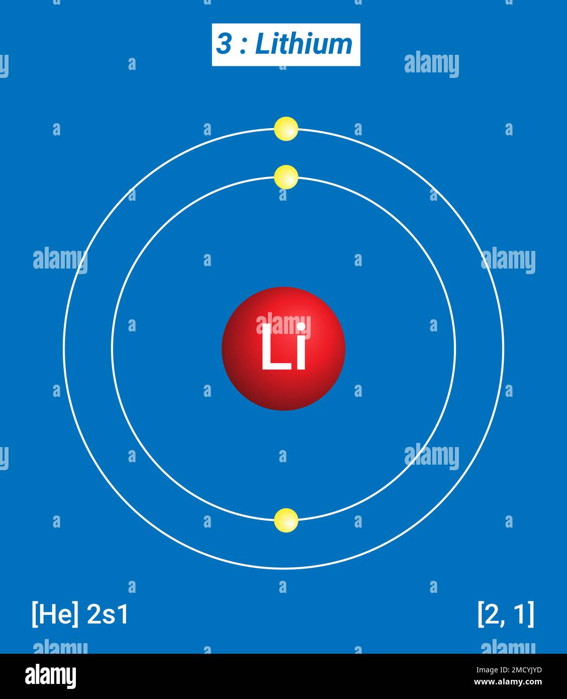 Li Lithium, Tableau périodique des éléments, structure de la coque du