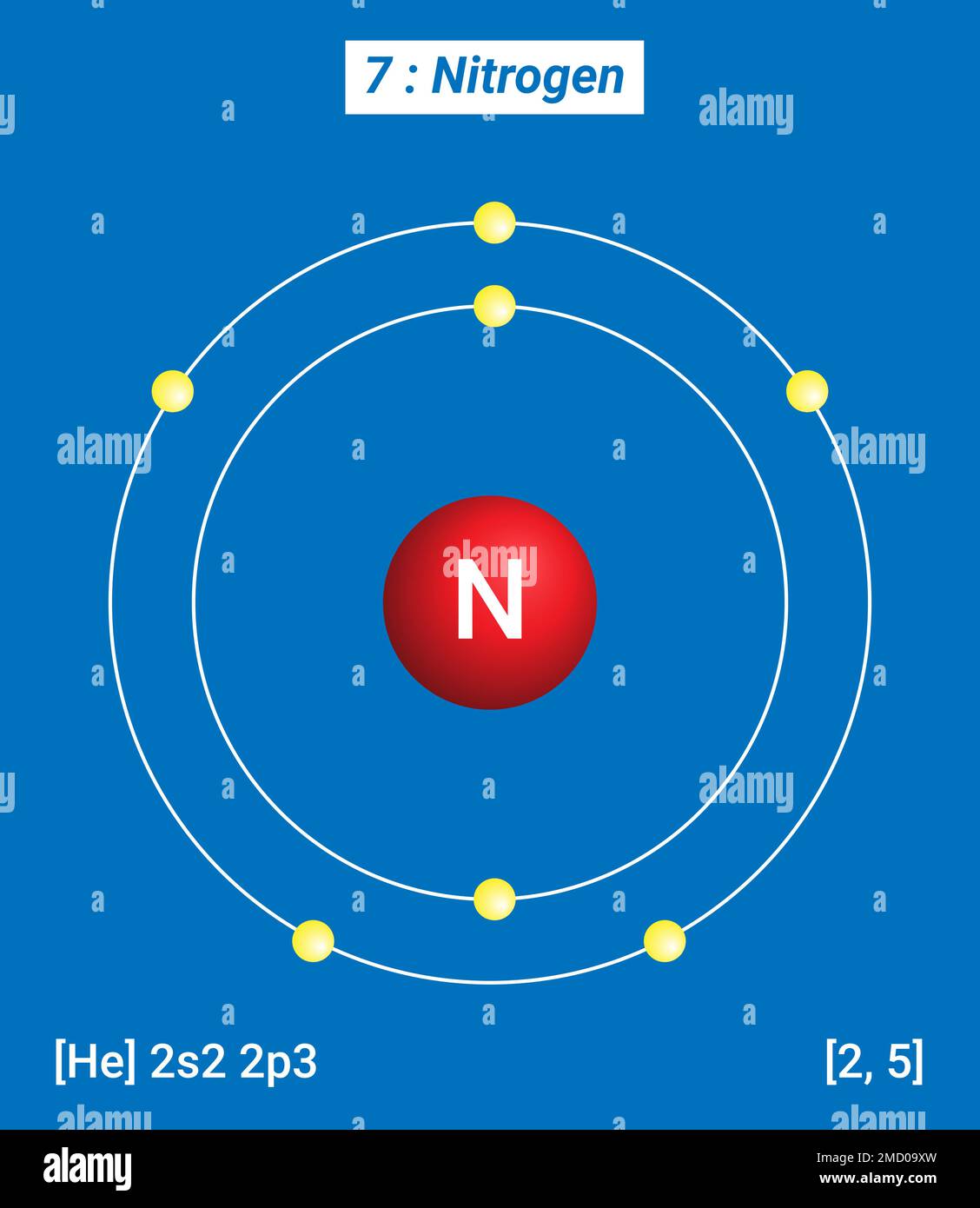 N azote, Tableau périodique des éléments, structure de l'enveloppe de l'azote - électrons par niveau d'énergie Illustration de Vecteur