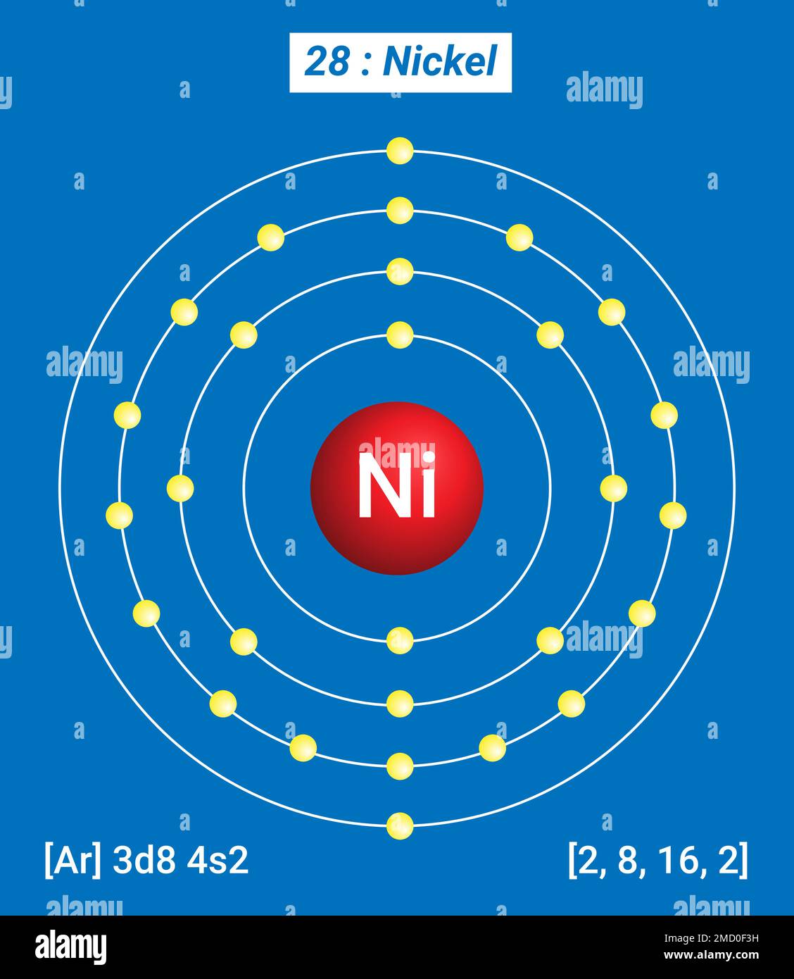 Ni Nickel, Tableau périodique des éléments, structure de la coque du