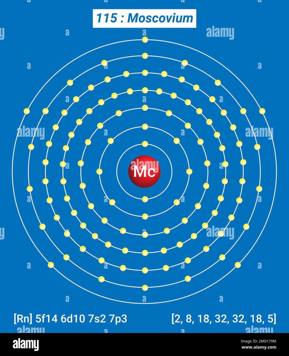 MC, Tableau périodique des éléments, structure de la coque du Moscovium Illustration de Vecteur