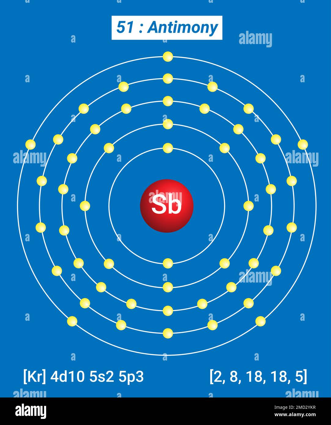 SB antimoine, Tableau périodique des éléments, structure de la coque de l'antimoine Illustration de Vecteur