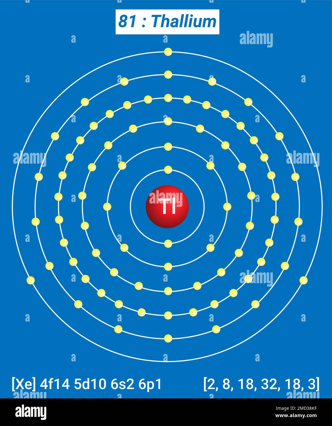 TL Thallium, Tableau périodique des éléments, structure de la coque du thallium Illustration de Vecteur