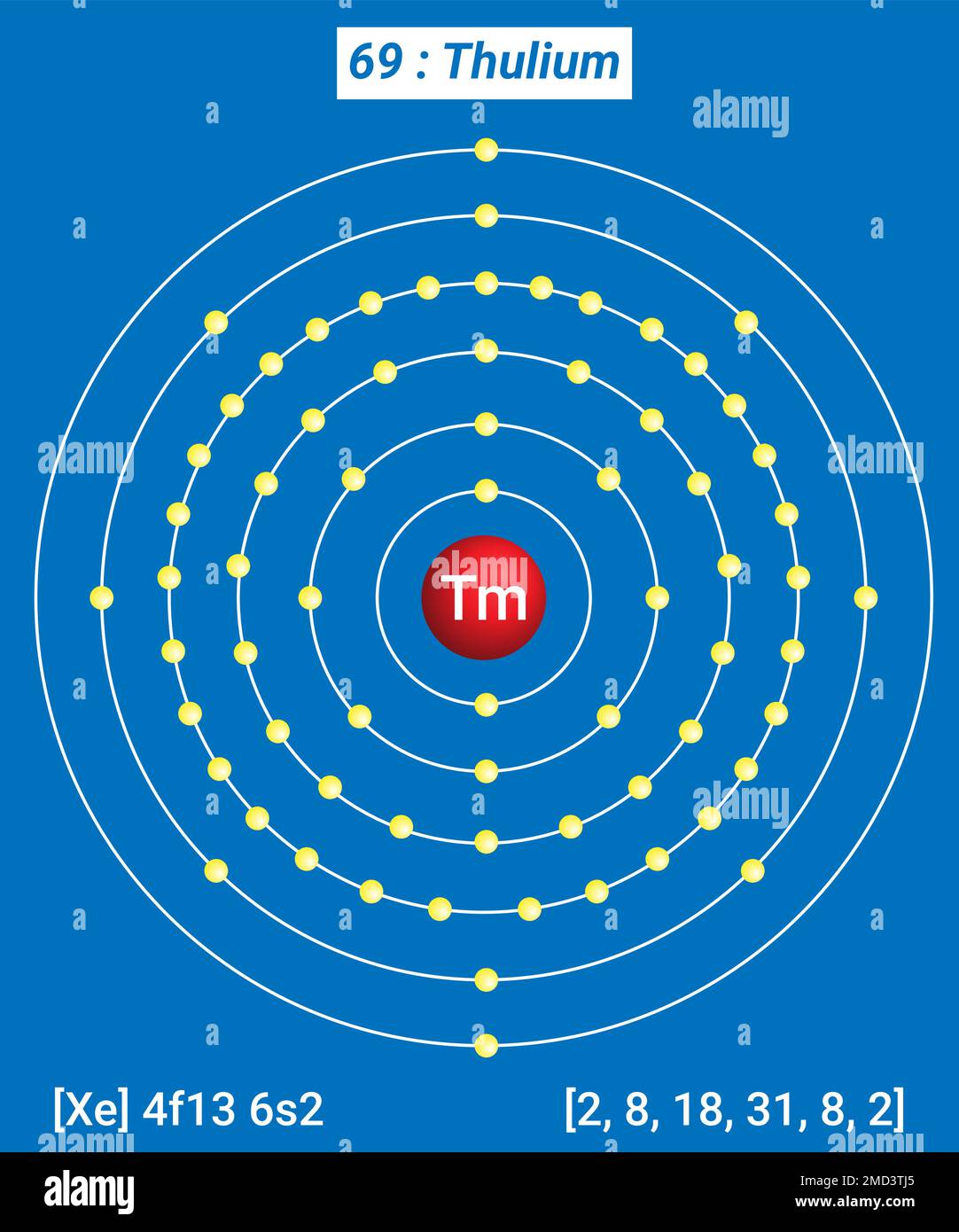 TM Thulium, Tableau périodique des éléments, structure coque du Thulium - électrons par niveau d'énergie Illustration de Vecteur