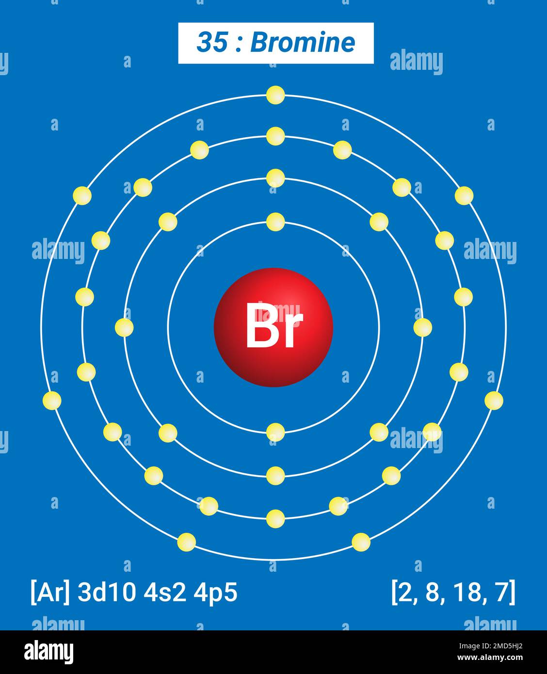 Tableau périodique des éléments, structure de la coque du brome BR - électrons par niveau d'énergie Illustration de Vecteur