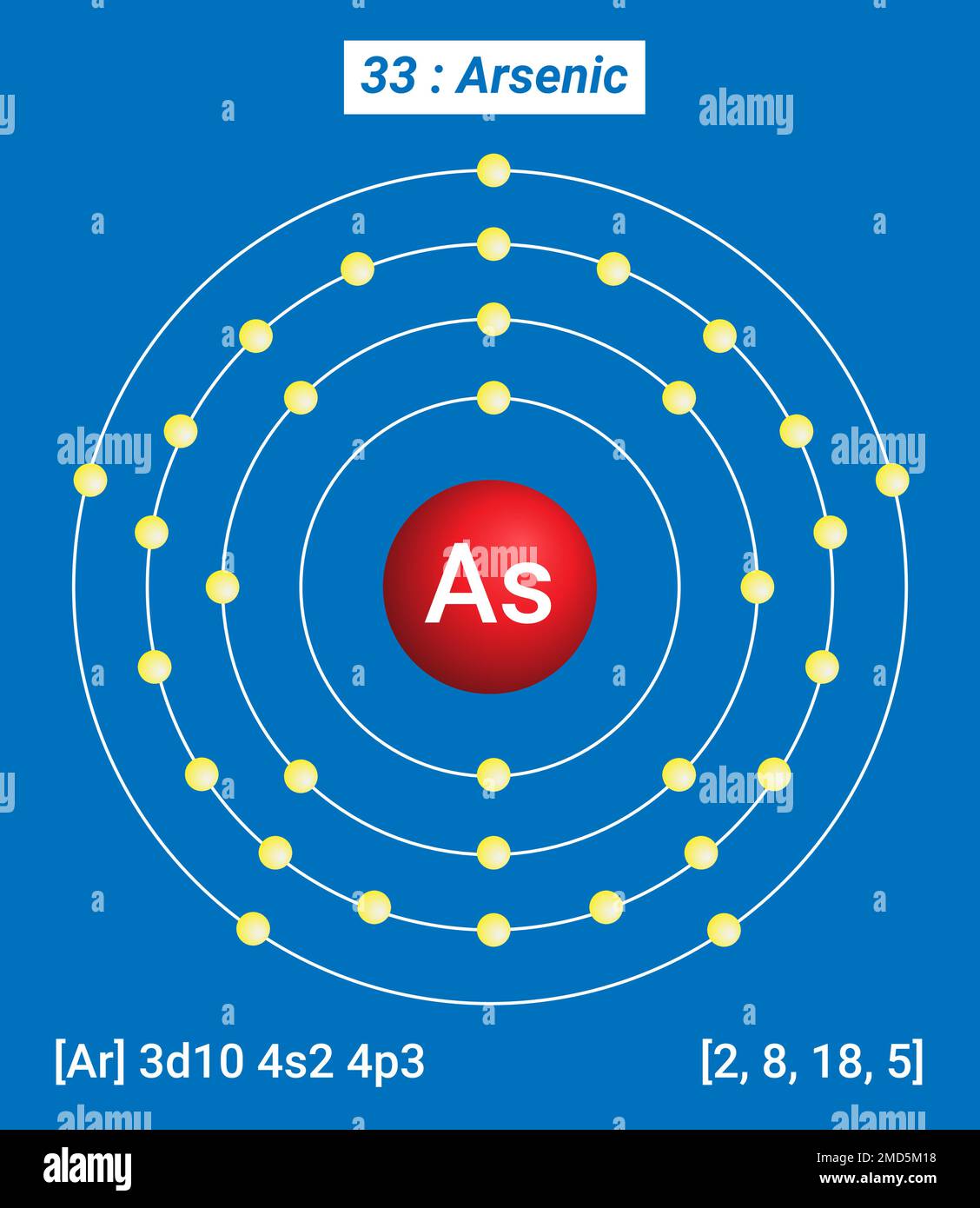 Tableau périodique des éléments, structure de la coque de l'arsenic AS - électrons par niveau d'énergie Illustration de Vecteur
