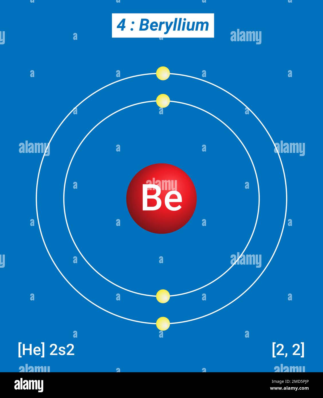 Tableau périodique des éléments, structure coque du béryllium BE - électrons par niveau d'énergie Illustration de Vecteur