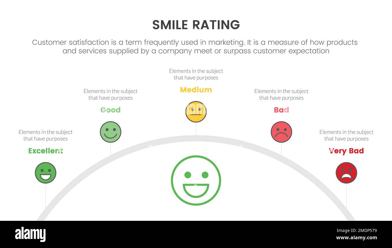 score sourire avec infographie à l'échelle 5 avec concept demi-cercle pour présentation de diapositives avec illustration vectorielle plate de style icône Banque D'Images