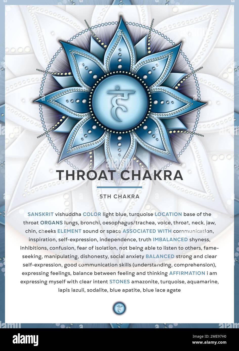 CHAKRA DE GORGE (vishuddha) : infographie du symbole chakra avec description détaillée et caractéristiques. Banque D'Images