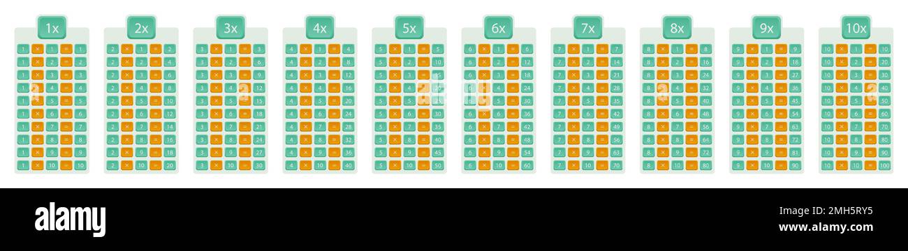 Table de multiplication de 1 à 10, blocs numériques colorés. Illustration vectorielle. Illustration de Vecteur