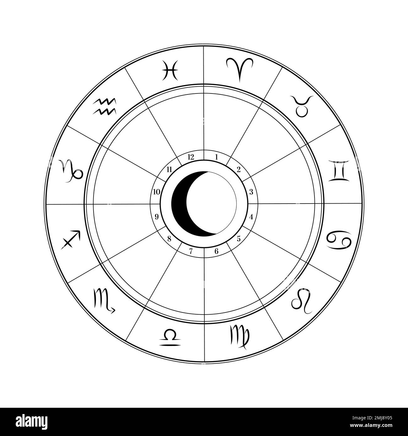 Roue de cercle de zodiaque astrologique avec des signes de zodiaque pour la prévision d'horoscope Illustration de Vecteur
