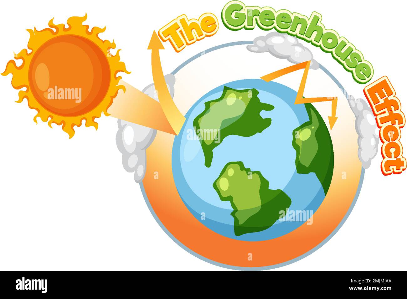 Illustration du diagramme effet de serre Illustration de Vecteur