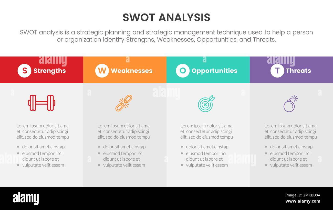 analyse swot pour points forts points faibles opportunité menaces concept avec tableau encadré pour modèle d'infographie bannière avec quatre points liste d'informations vec Banque D'Images