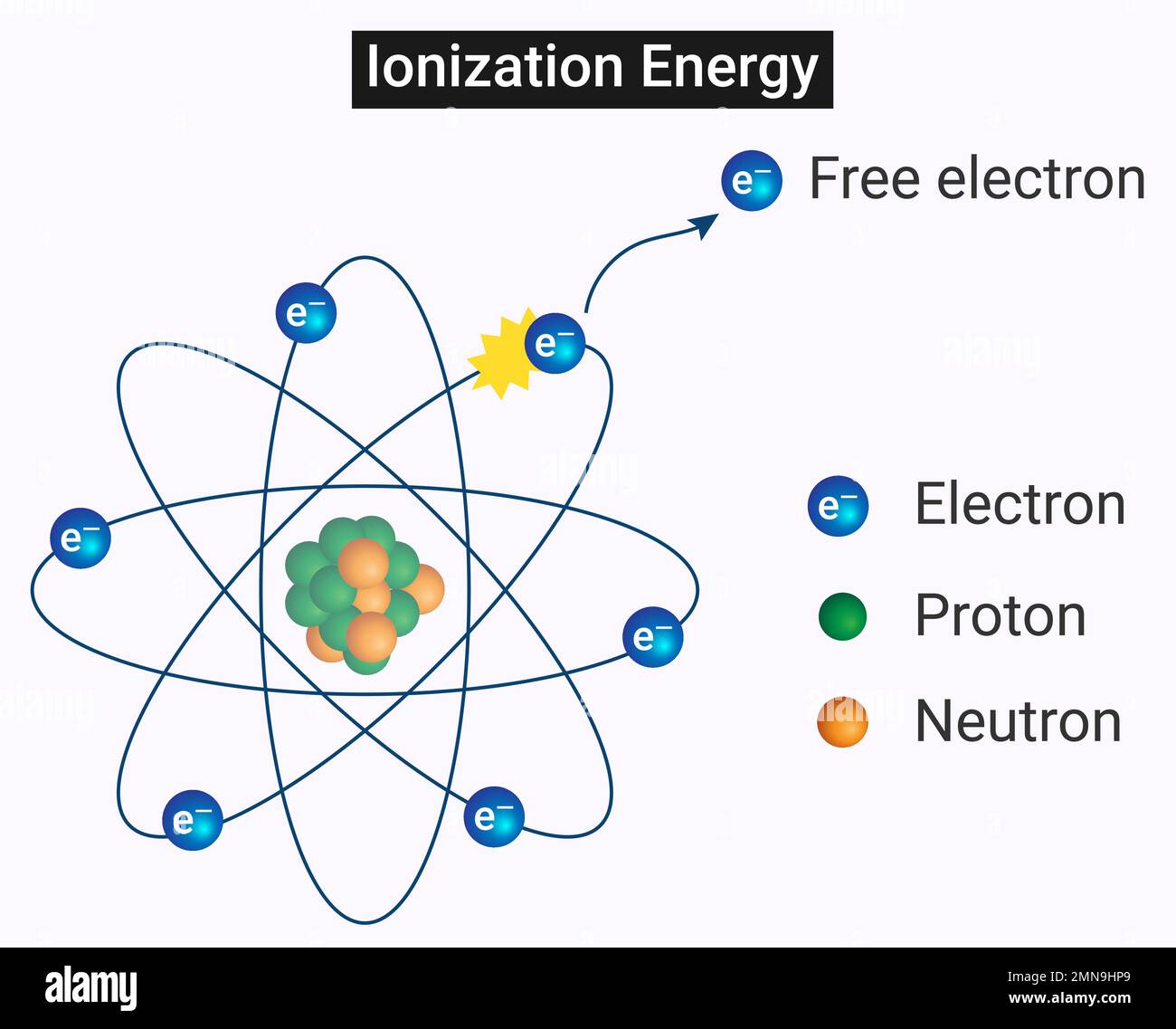 Comment Calculer L Energie D Ionisation énergie d'ionisation Banque de photographies et d'images à haute résolution  - Alamy