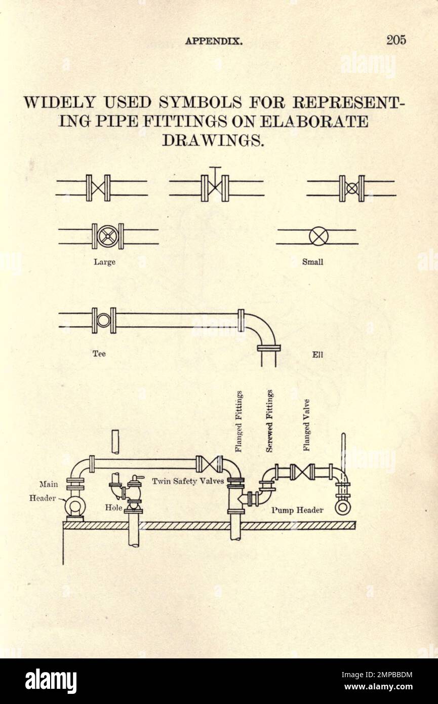 Symboles utilisés pour représenter les raccords de tuyauterie du livre « Mechanical Drafting » de Henry Willard Miller, Illinois University. Département de dessin technique général Date de publication 1917 Editeur Peoria, Illinois. : La presse artistique manuelle Banque D'Images